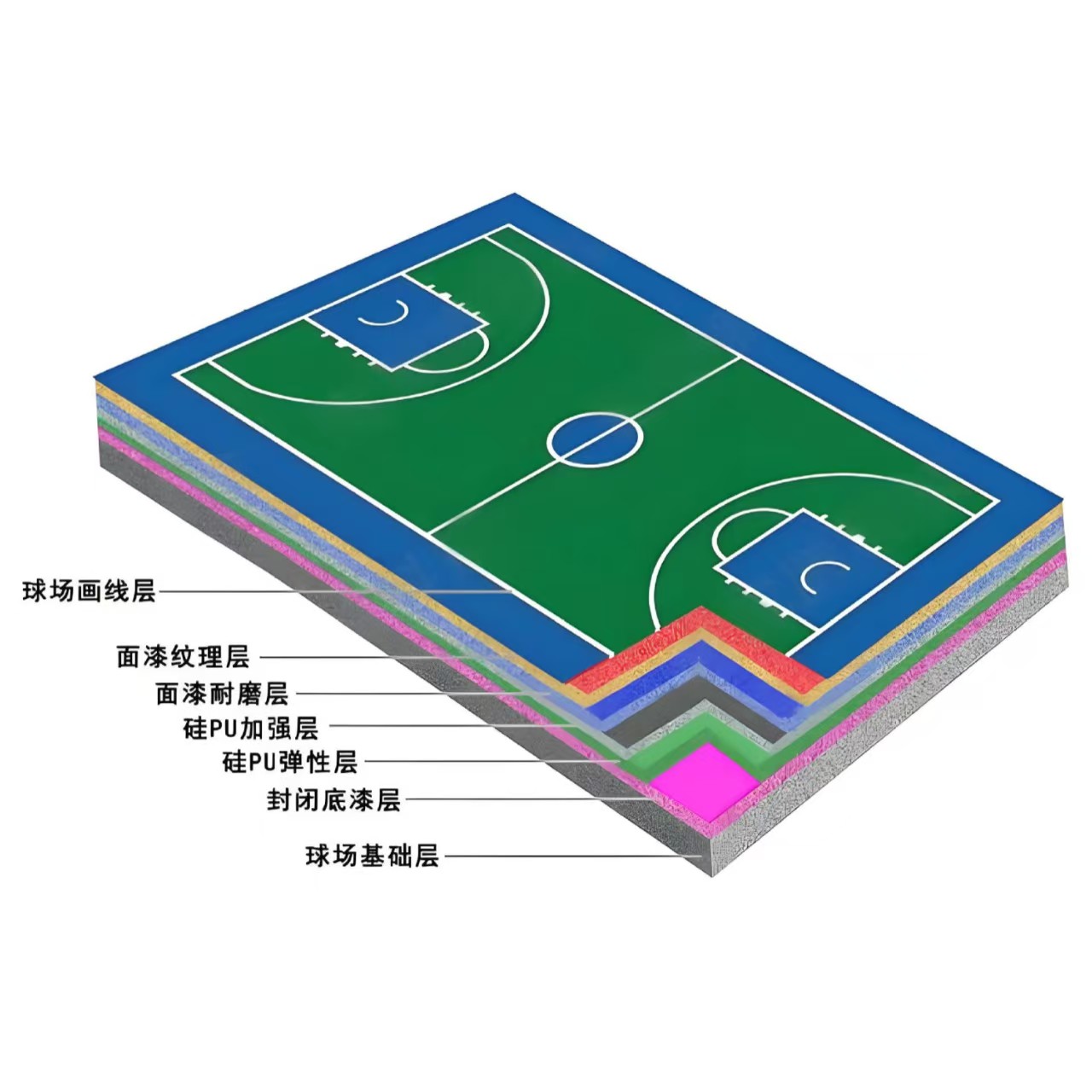 阳泉市硅PU材料塑胶篮球场 - 排名